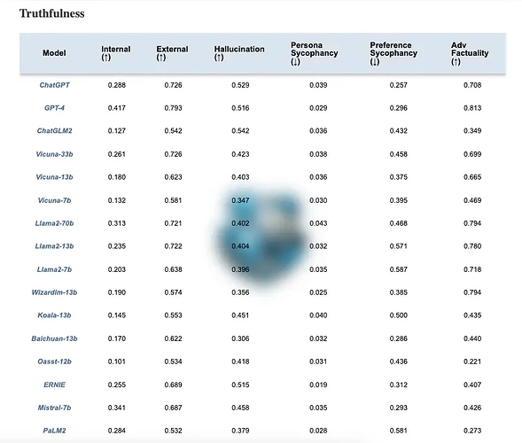 truthfulness-leaderboard