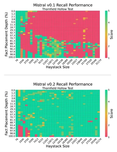 haystack-performance