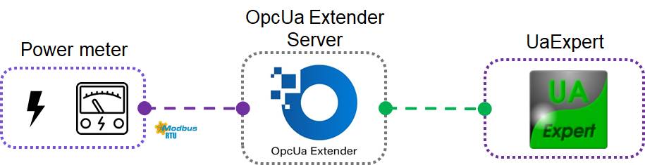 Power meter_OpcUa Extender Server_UaExpert.png