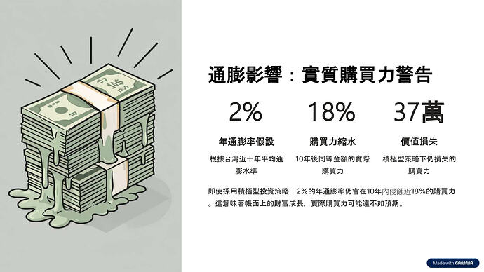 10年期資產配置複利模擬分析_page-0007