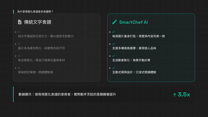 SmartChef AI_page-0008