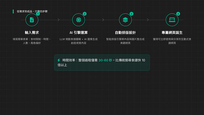 SmartChef AI_page-0005