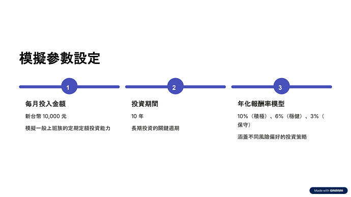 10年期資產配置複利模擬分析_page-0005