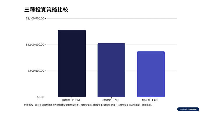 10年期資產配置複利模擬分析_page-0006