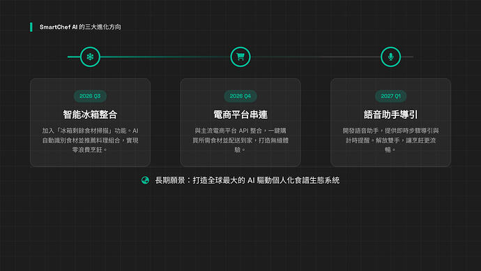 SmartChef AI_page-0009