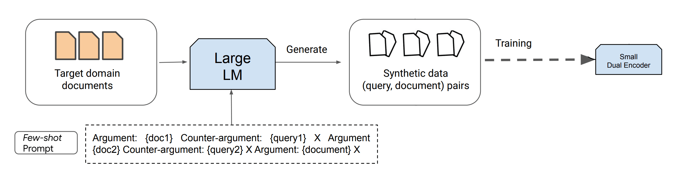 Applications - Generating Synthetic Dataset for RAG - 提示詞工程 (Prompt ...
